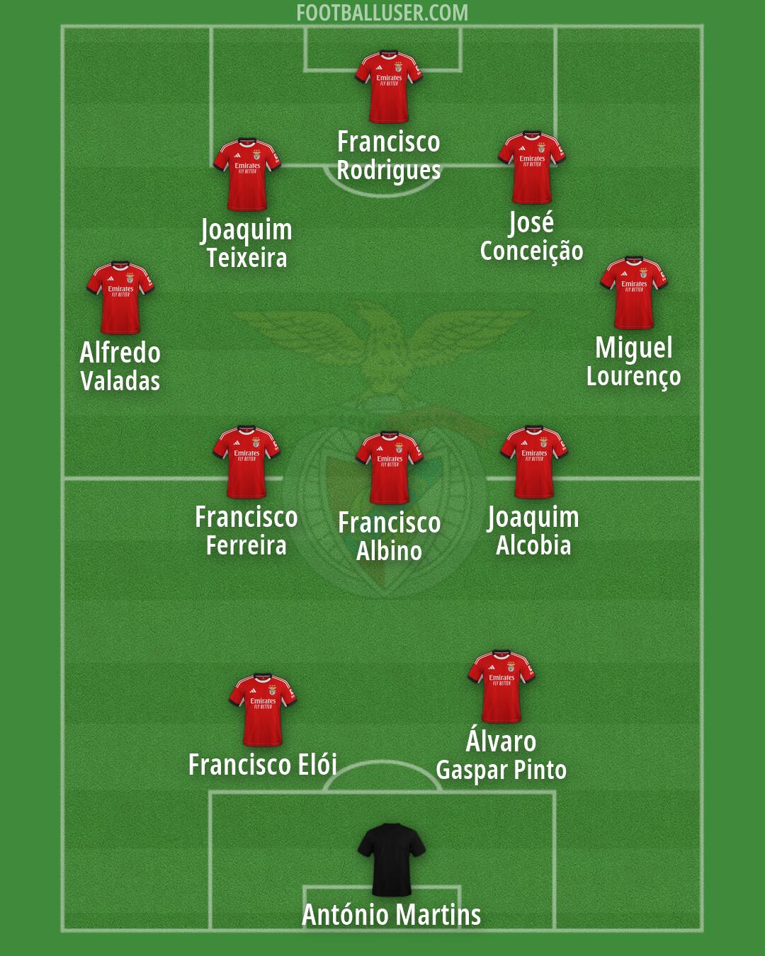 SL Benfica Formation 2026