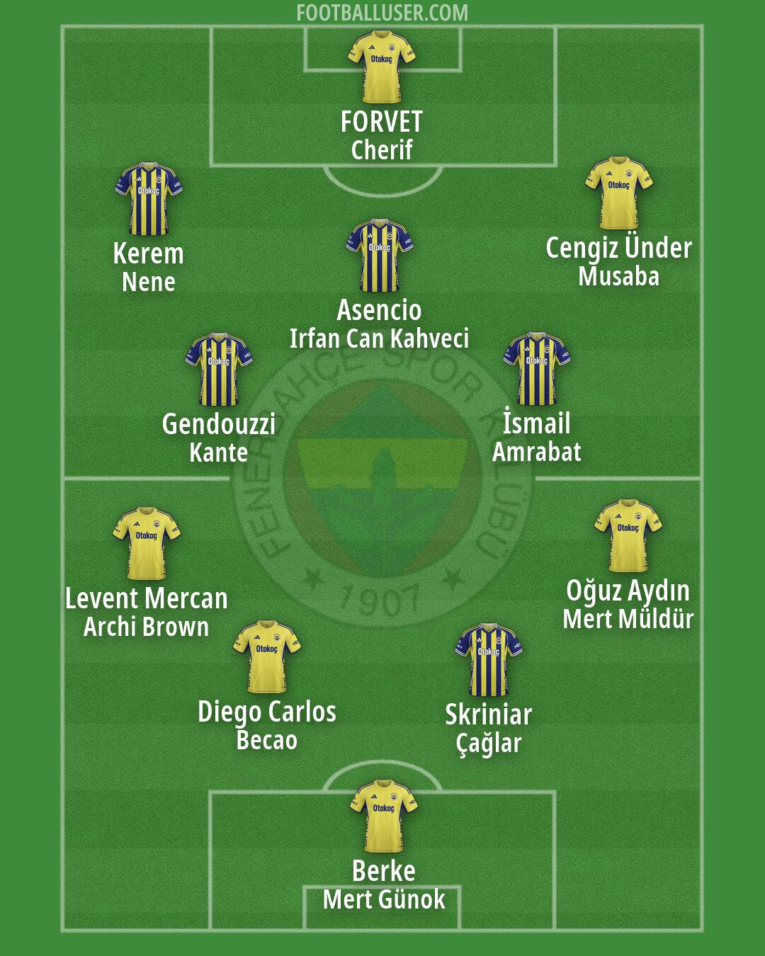 Fenerbahçe Formation 2026