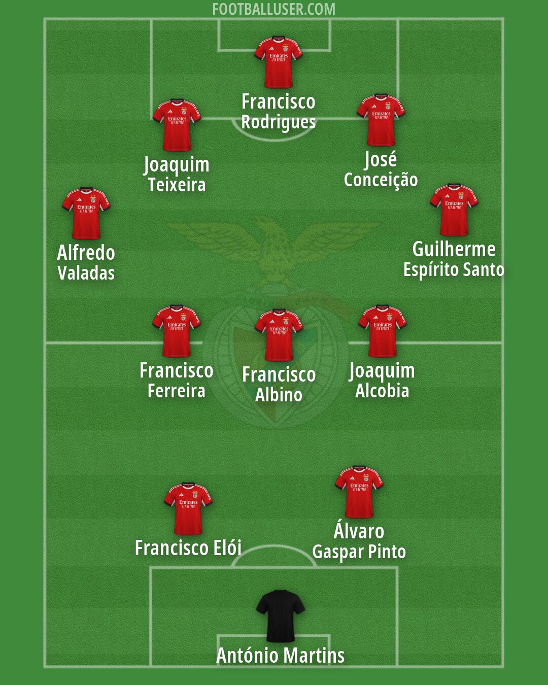 SL Benfica Formation 2026