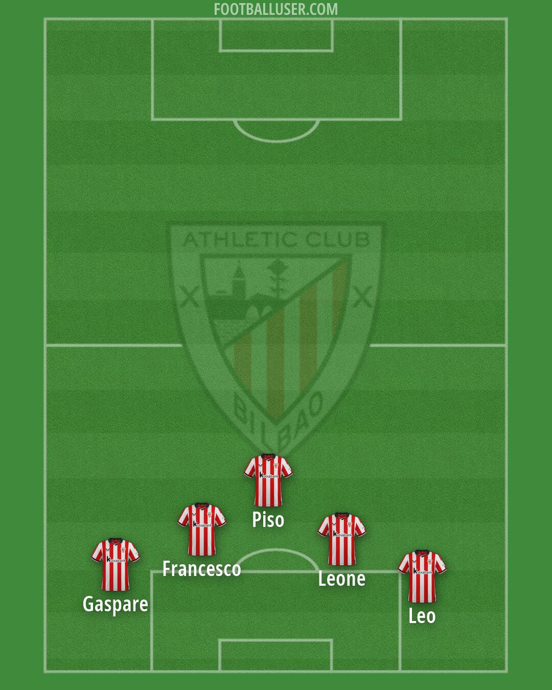 Athletic Formation 2026