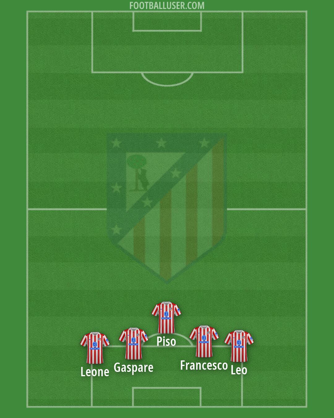 Atlético Formation 2026