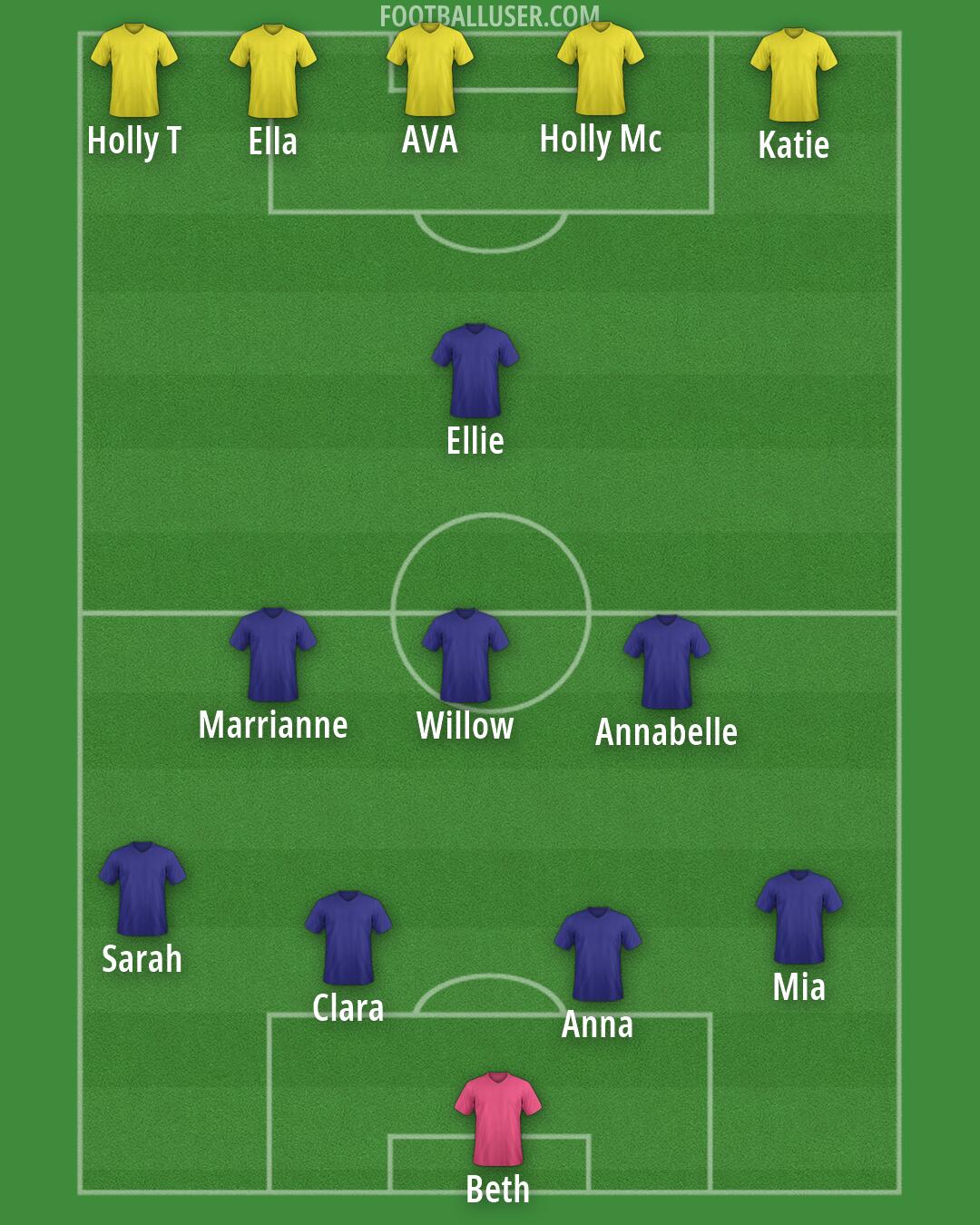 Custom Team Formation 2026