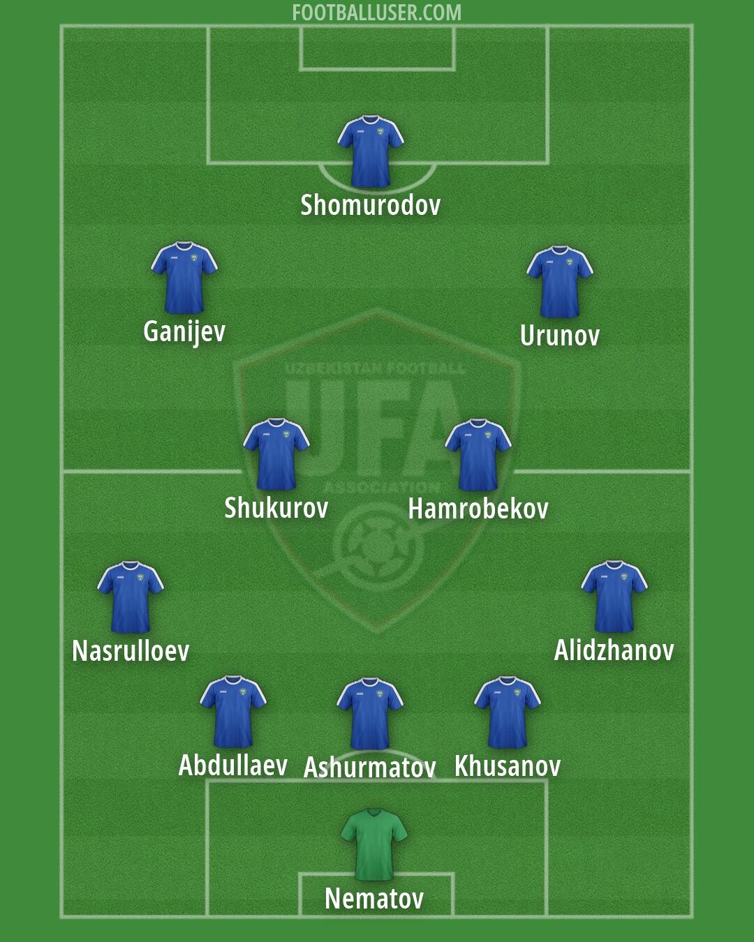 Uzbekistan Formation 2026