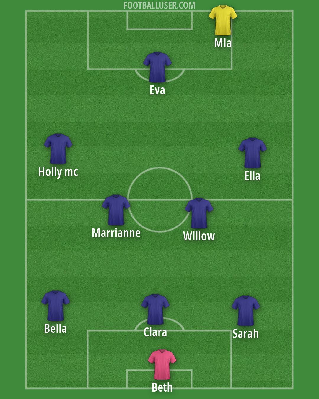 Custom Team Formation 2026