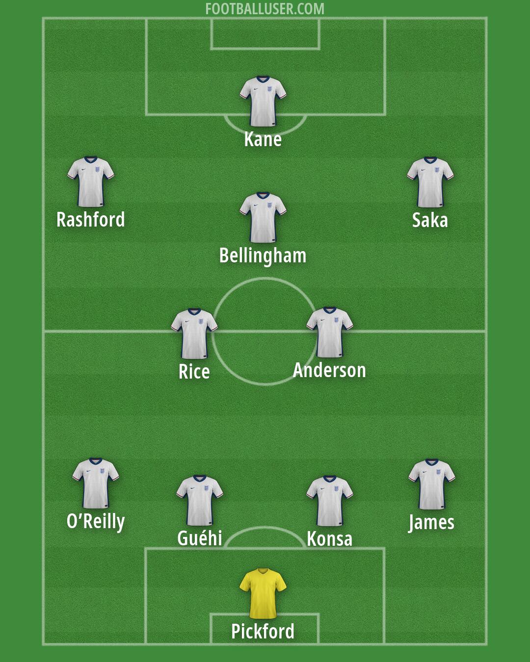 England Formation 2026