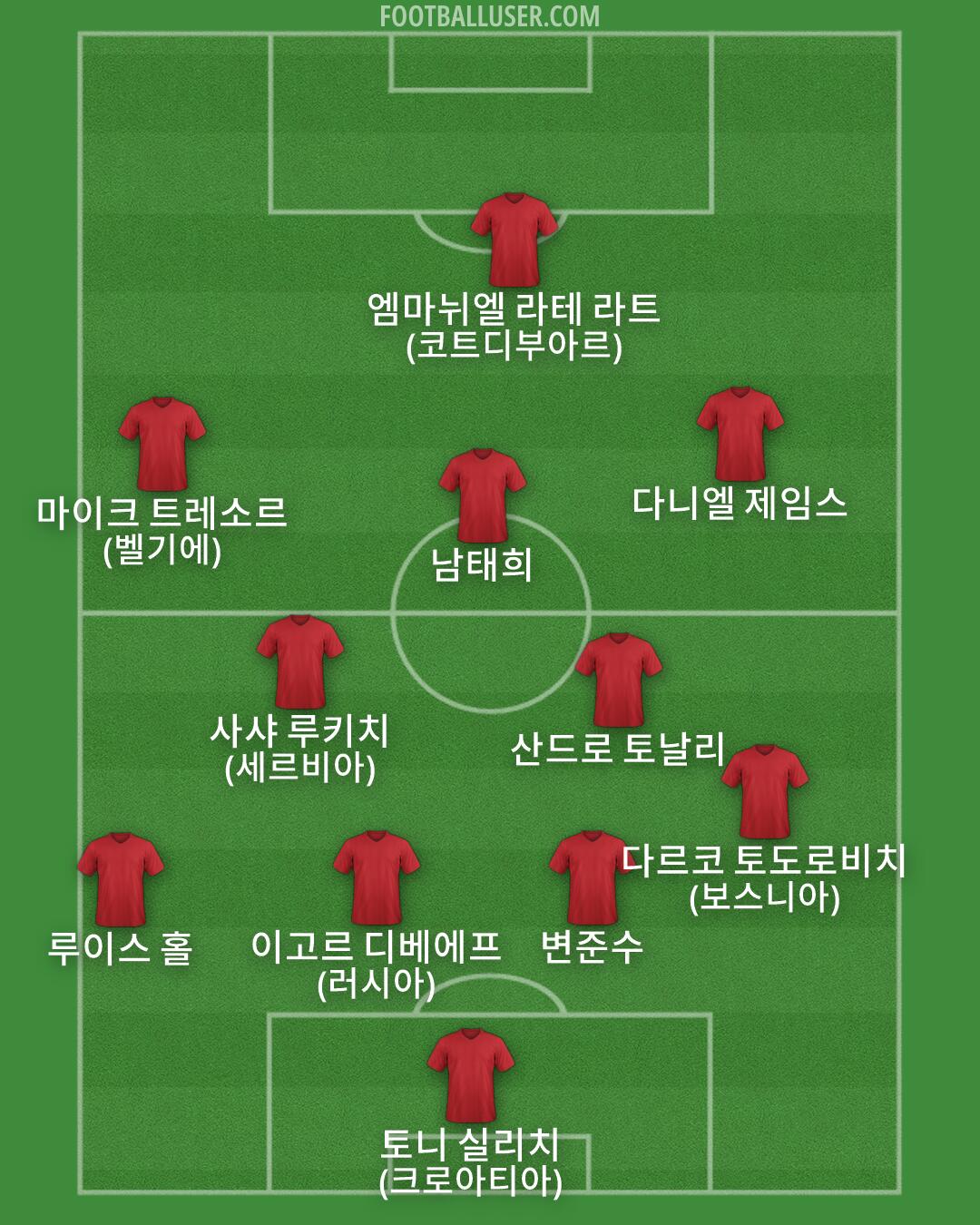 Custom Team Formation 2026