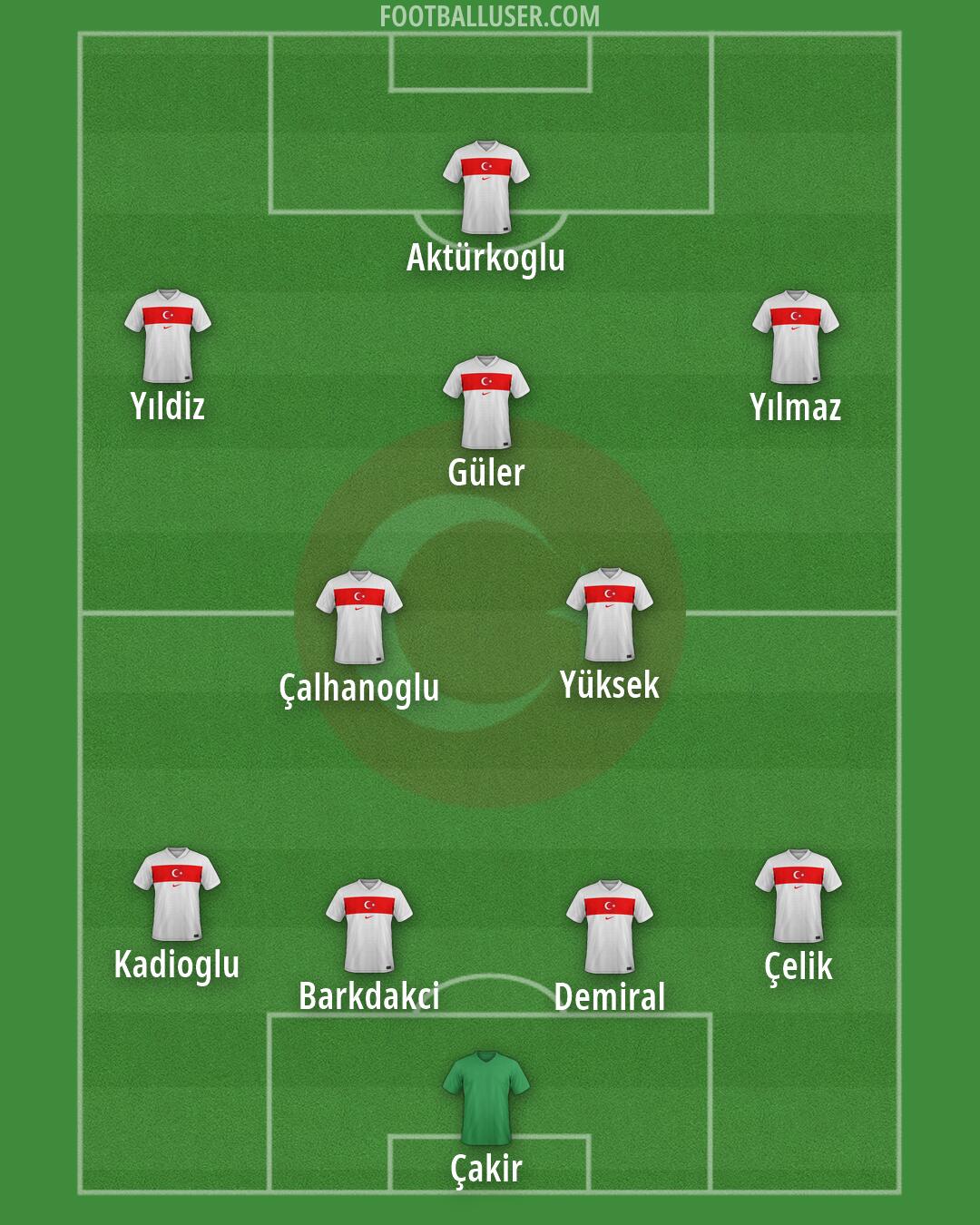 Türkiye Formation 2026