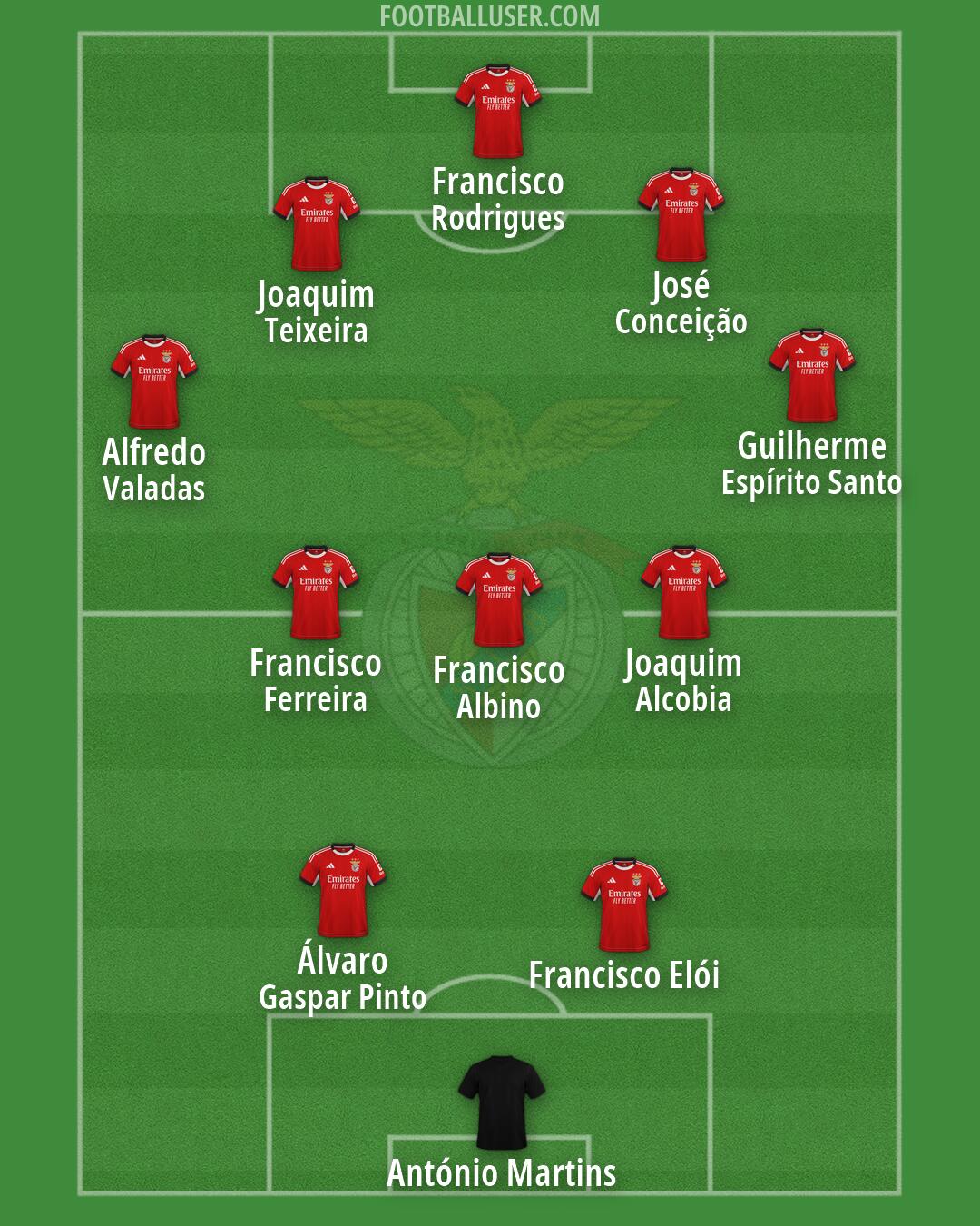 SL Benfica Formation 2026