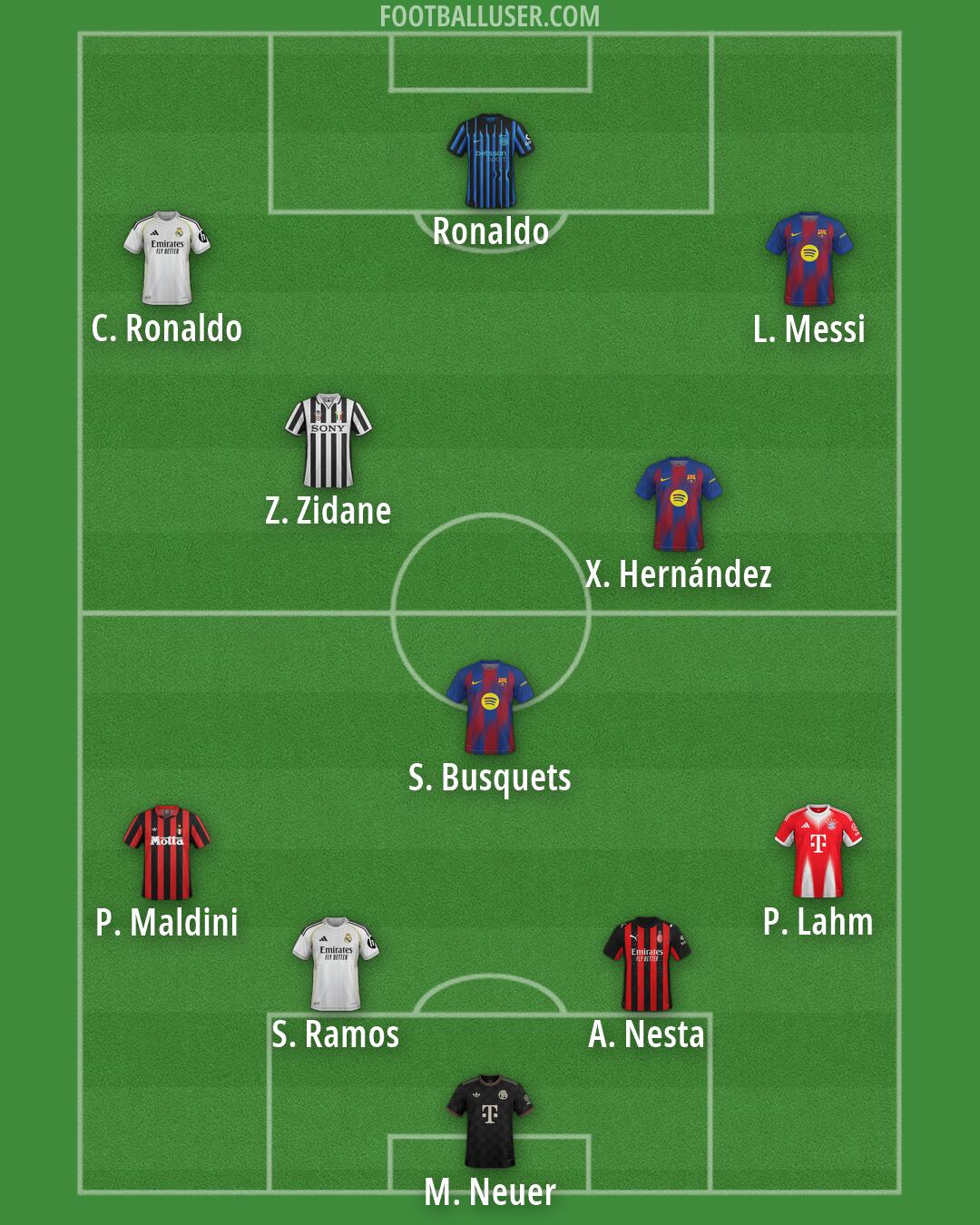 Custom Team Formation 2026