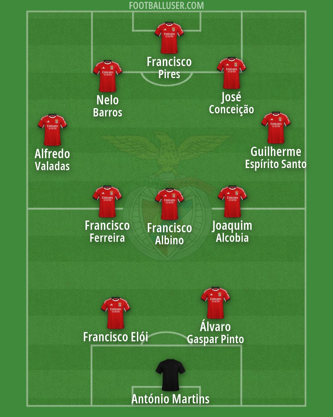 SL Benfica Formation 2026