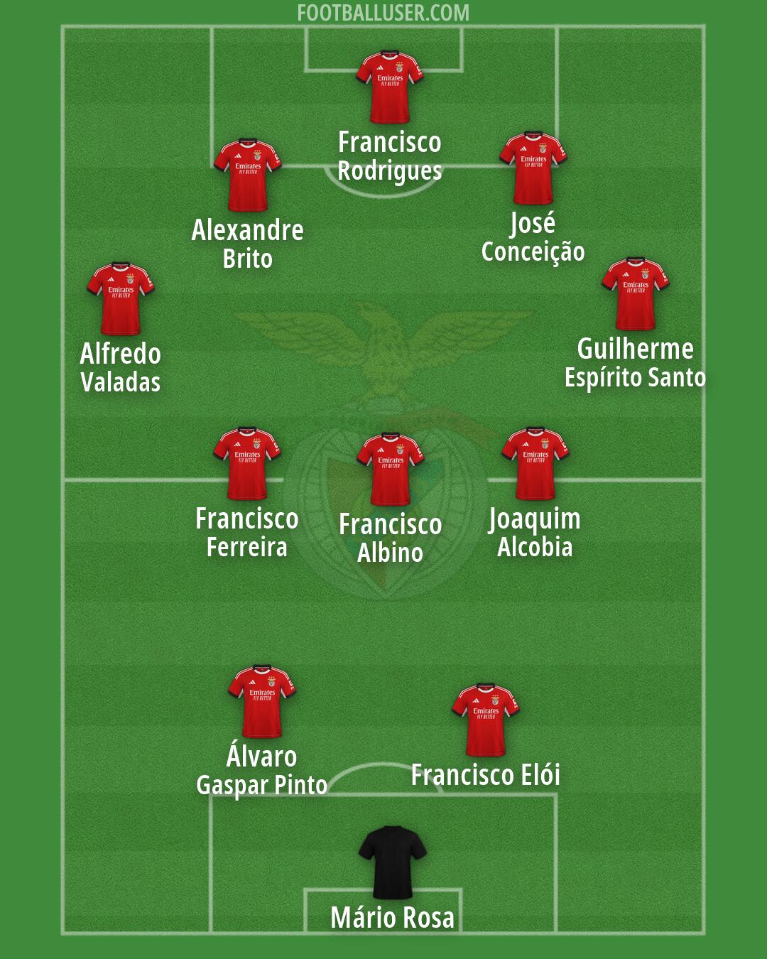 SL Benfica Formation 2026