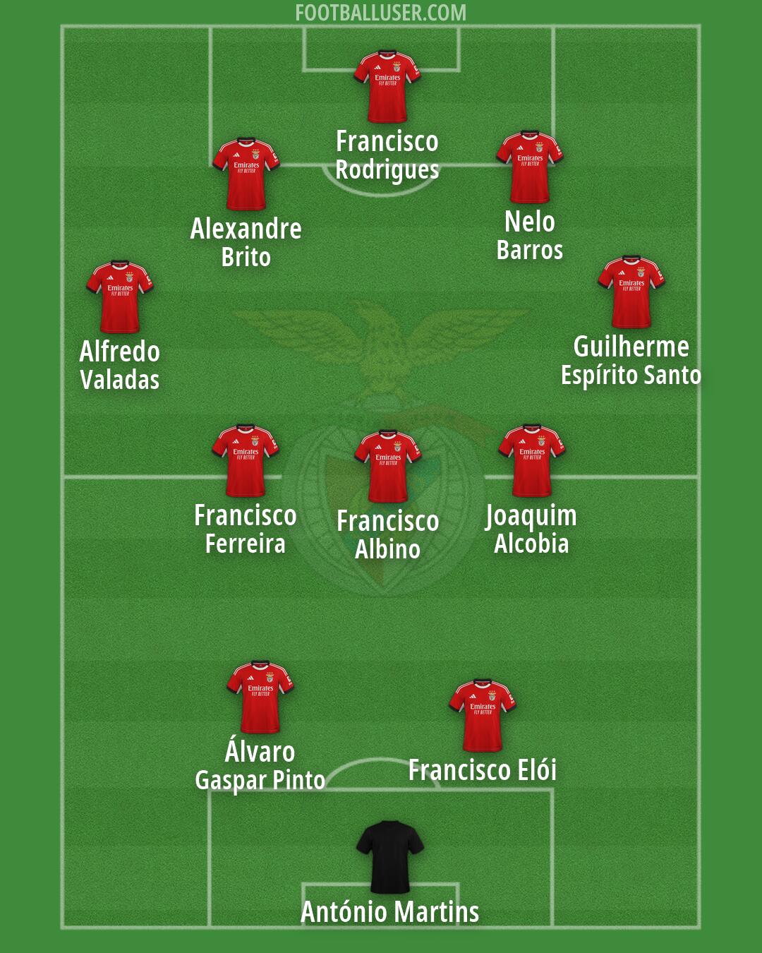 SL Benfica Formation 2026
