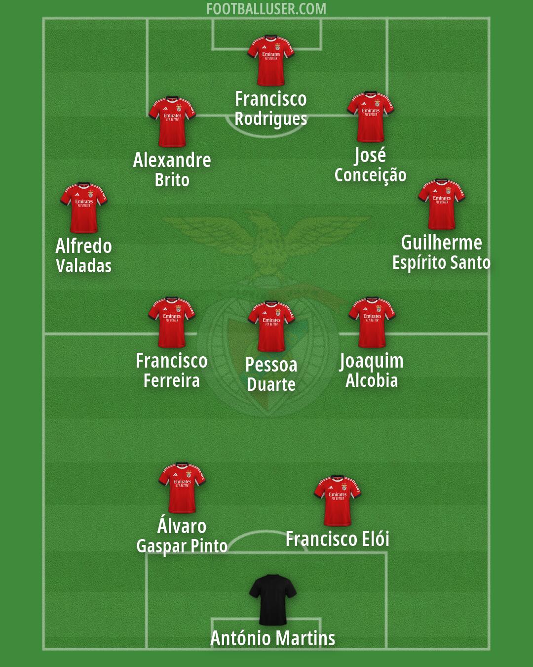 SL Benfica Formation 2026