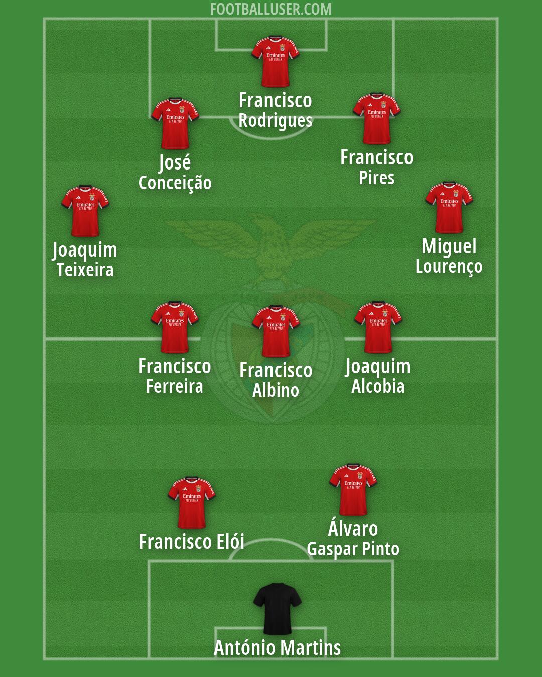 SL Benfica Formation 2026