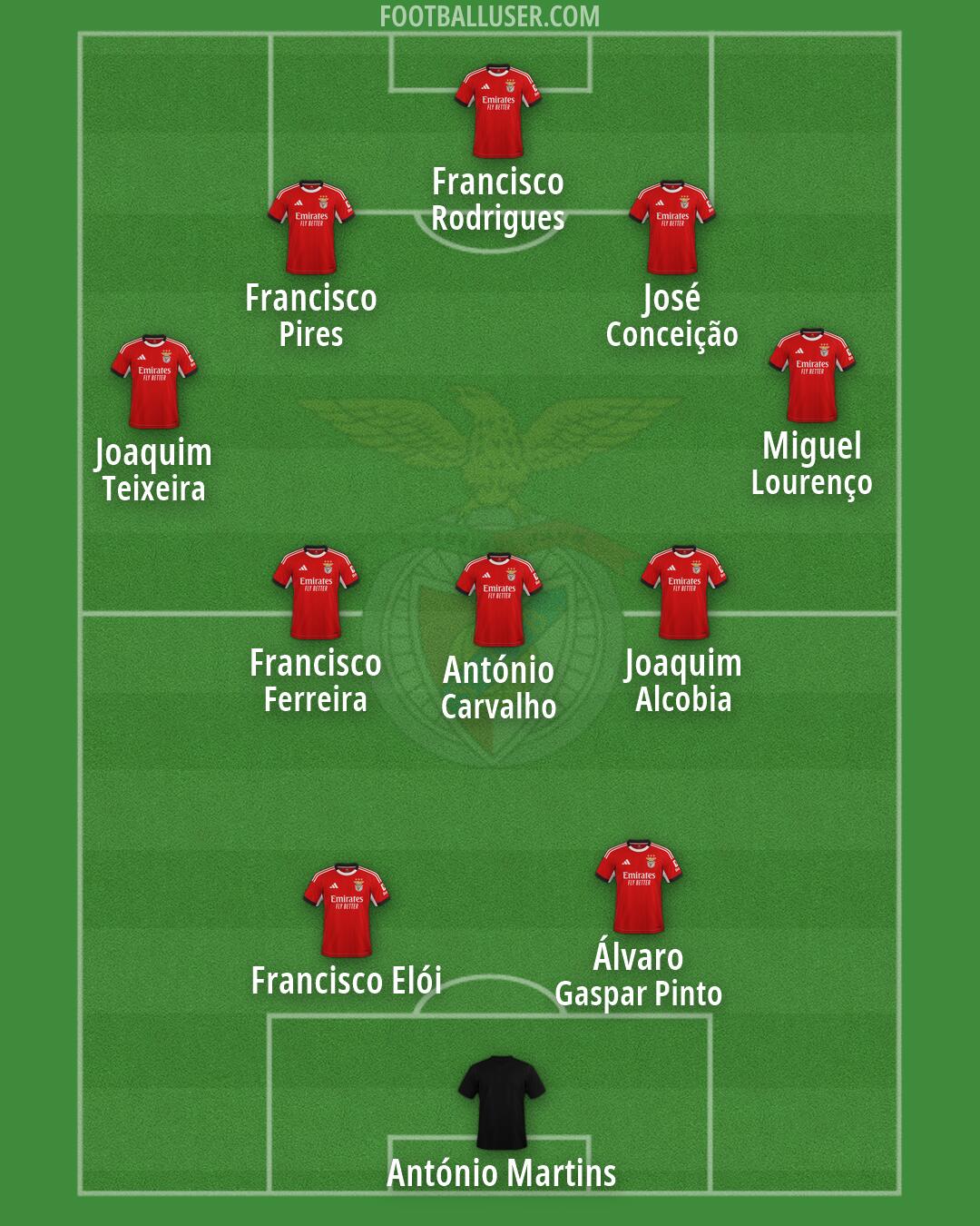 SL Benfica Formation 2026