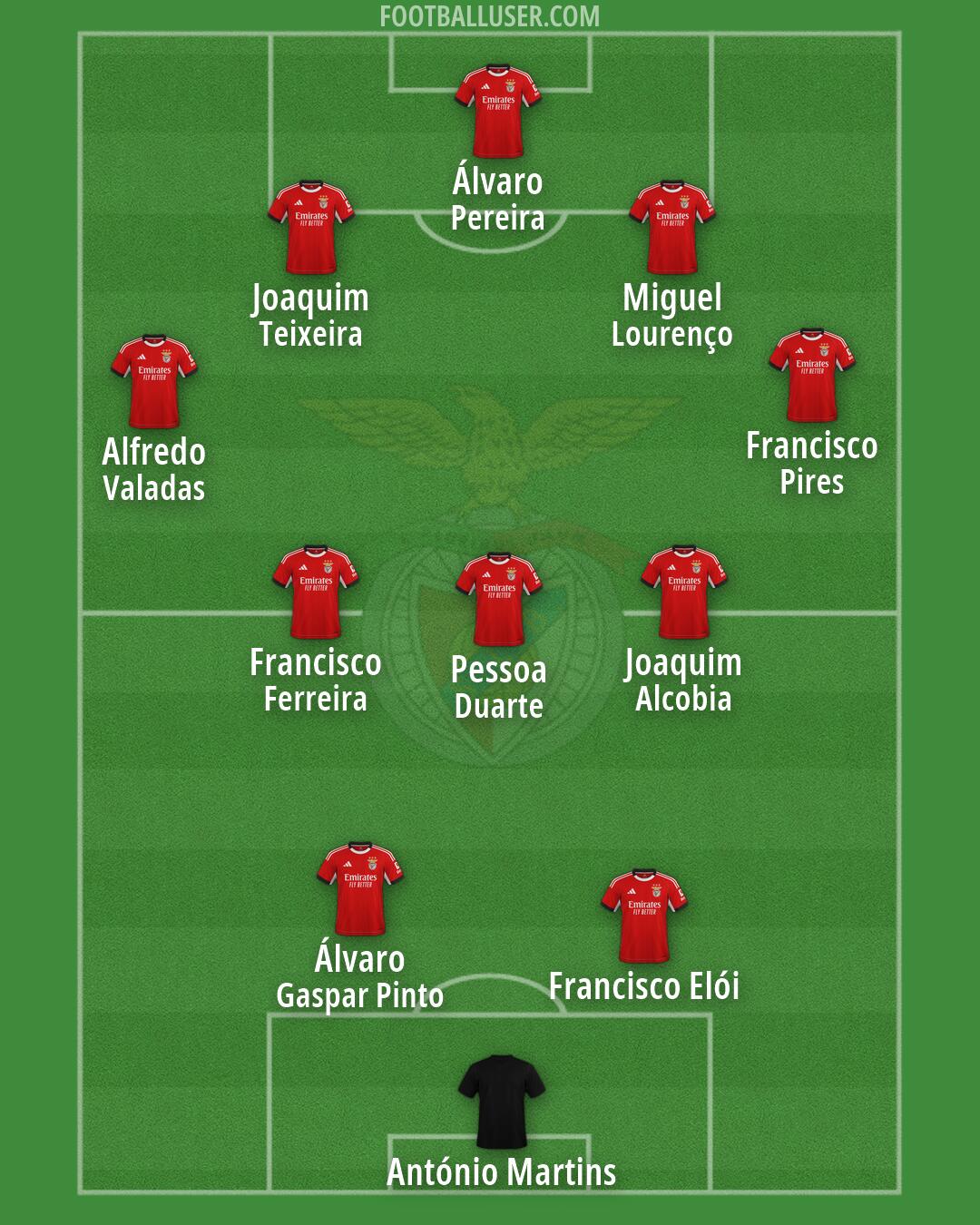 SL Benfica Formation 2026