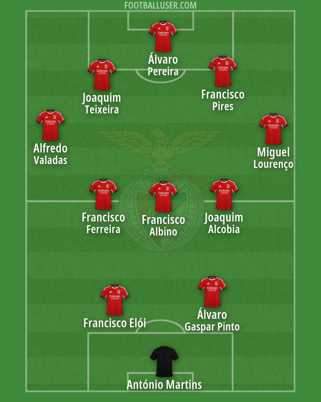 SL Benfica Formation 2026