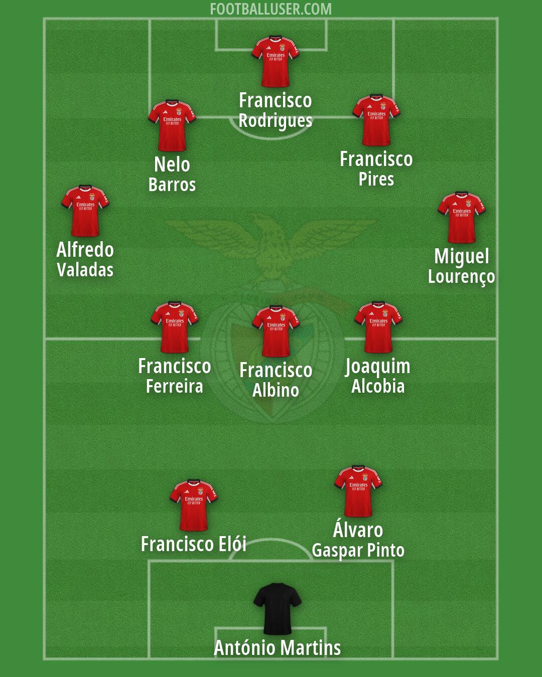 SL Benfica Formation 2026
