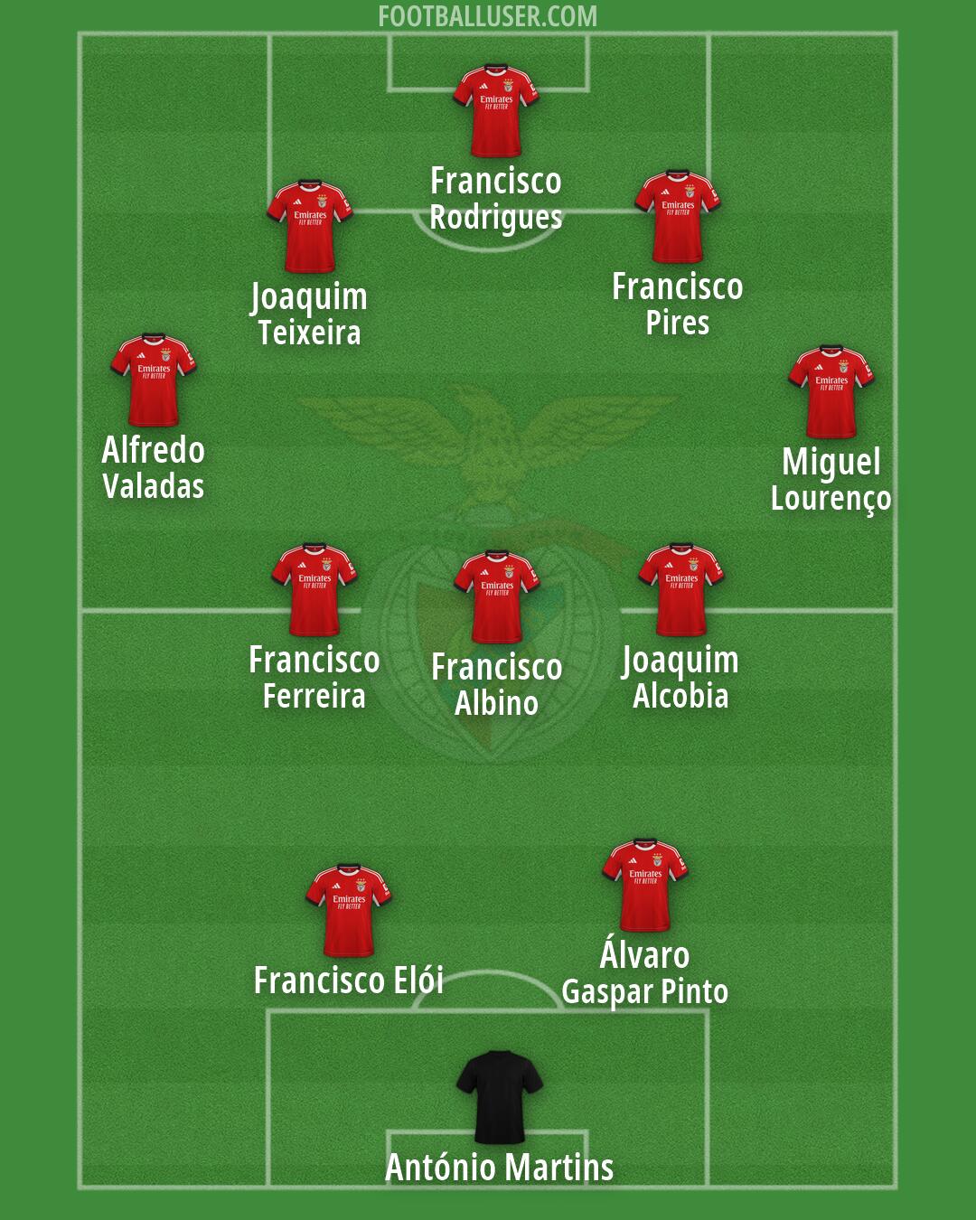 SL Benfica Formation 2026