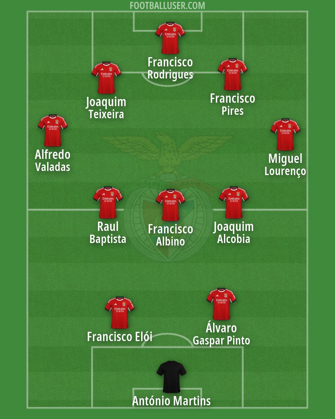 SL Benfica Formation 2026