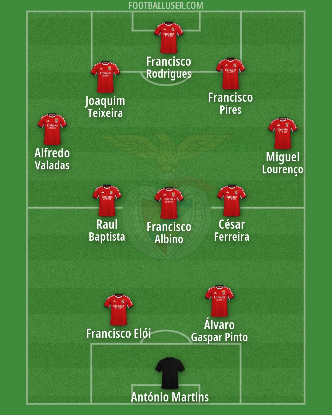 SL Benfica Formation 2026