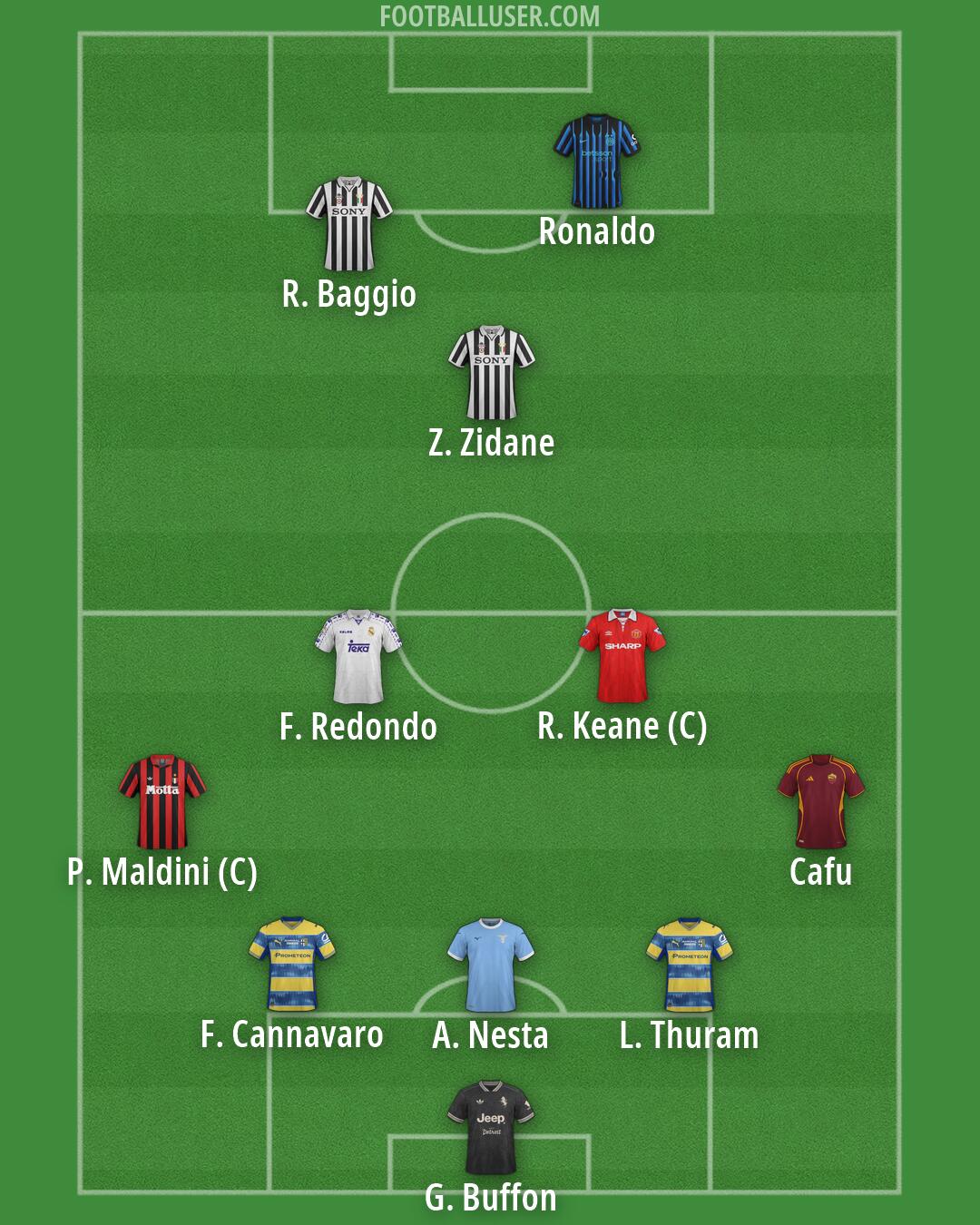 Custom Team Formation 2026