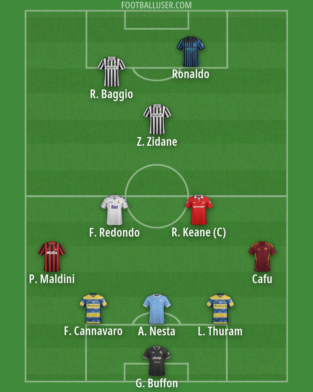 Custom Team Formation 2026