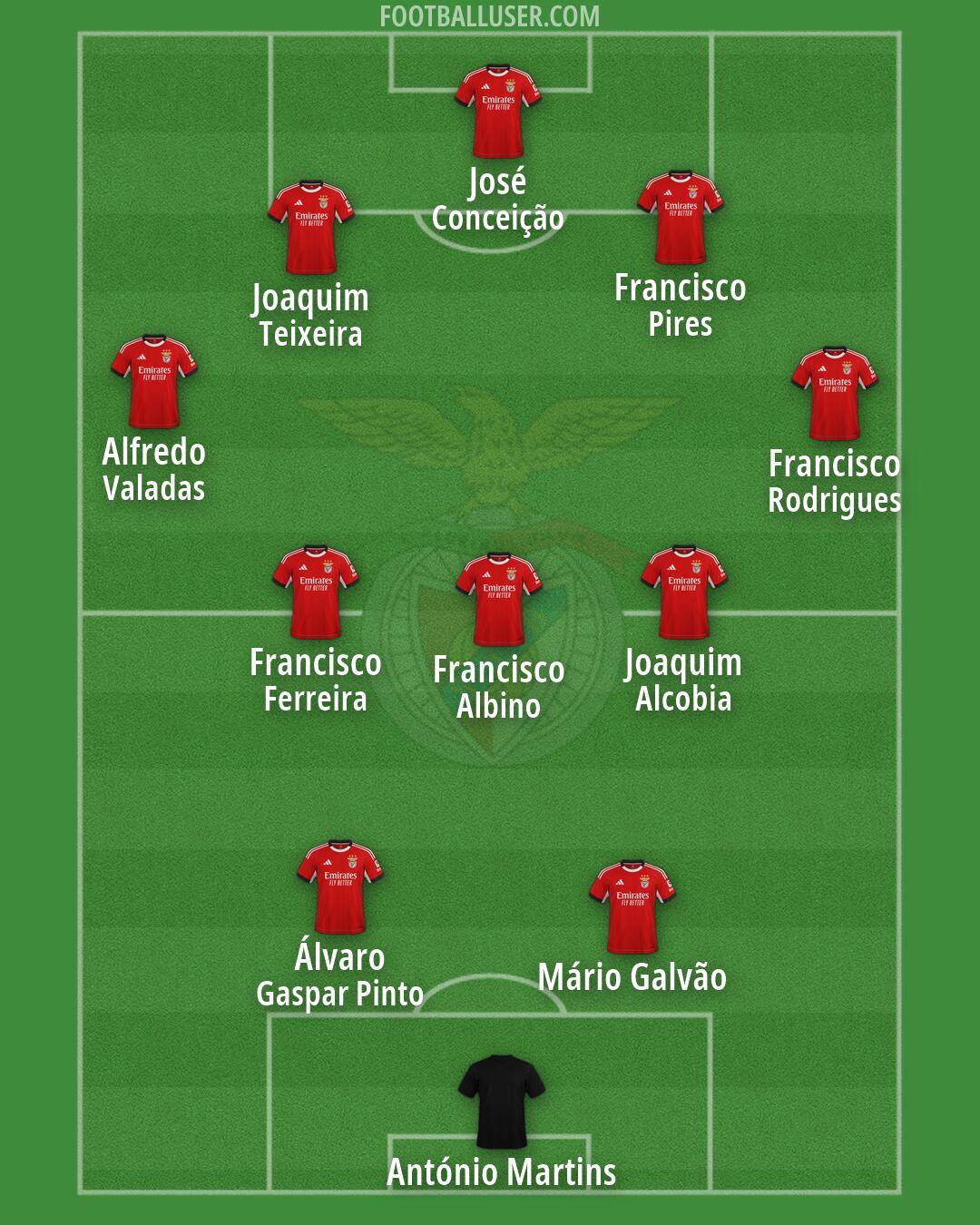 SL Benfica Formation 2026
