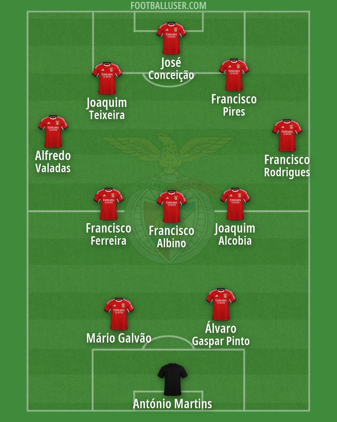 SL Benfica Formation 2026