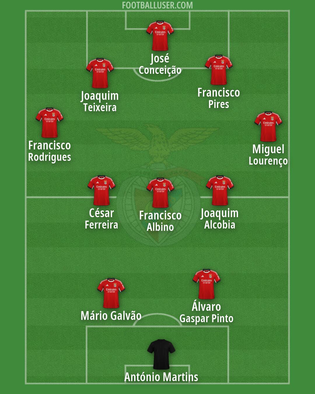 SL Benfica Formation 2026
