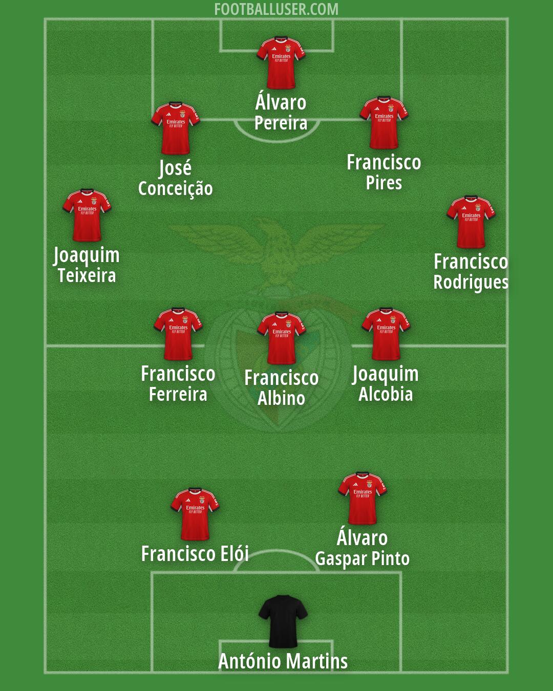 SL Benfica Formation 2026