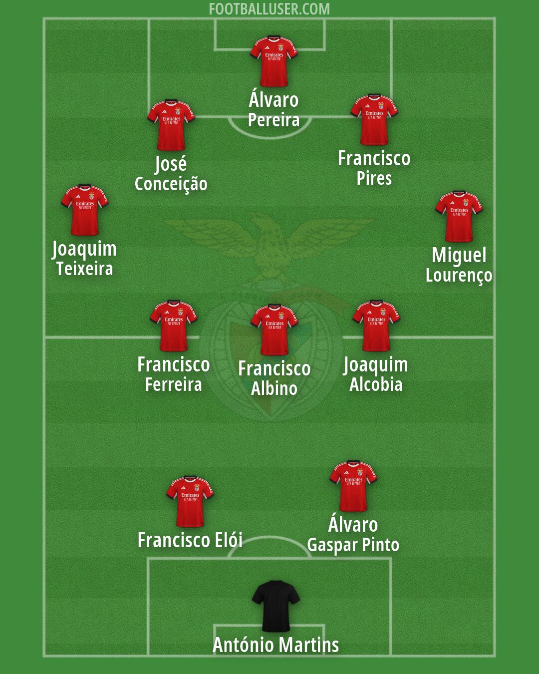 SL Benfica Formation 2026