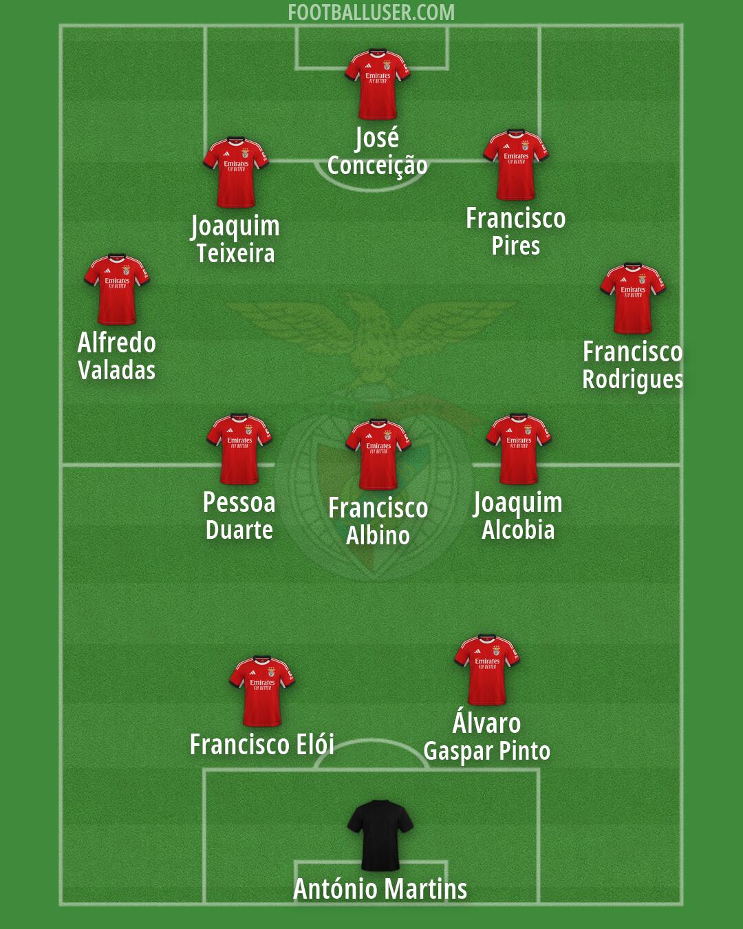 SL Benfica Formation 2026