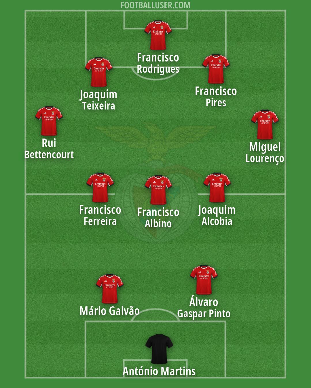 SL Benfica Formation 2026