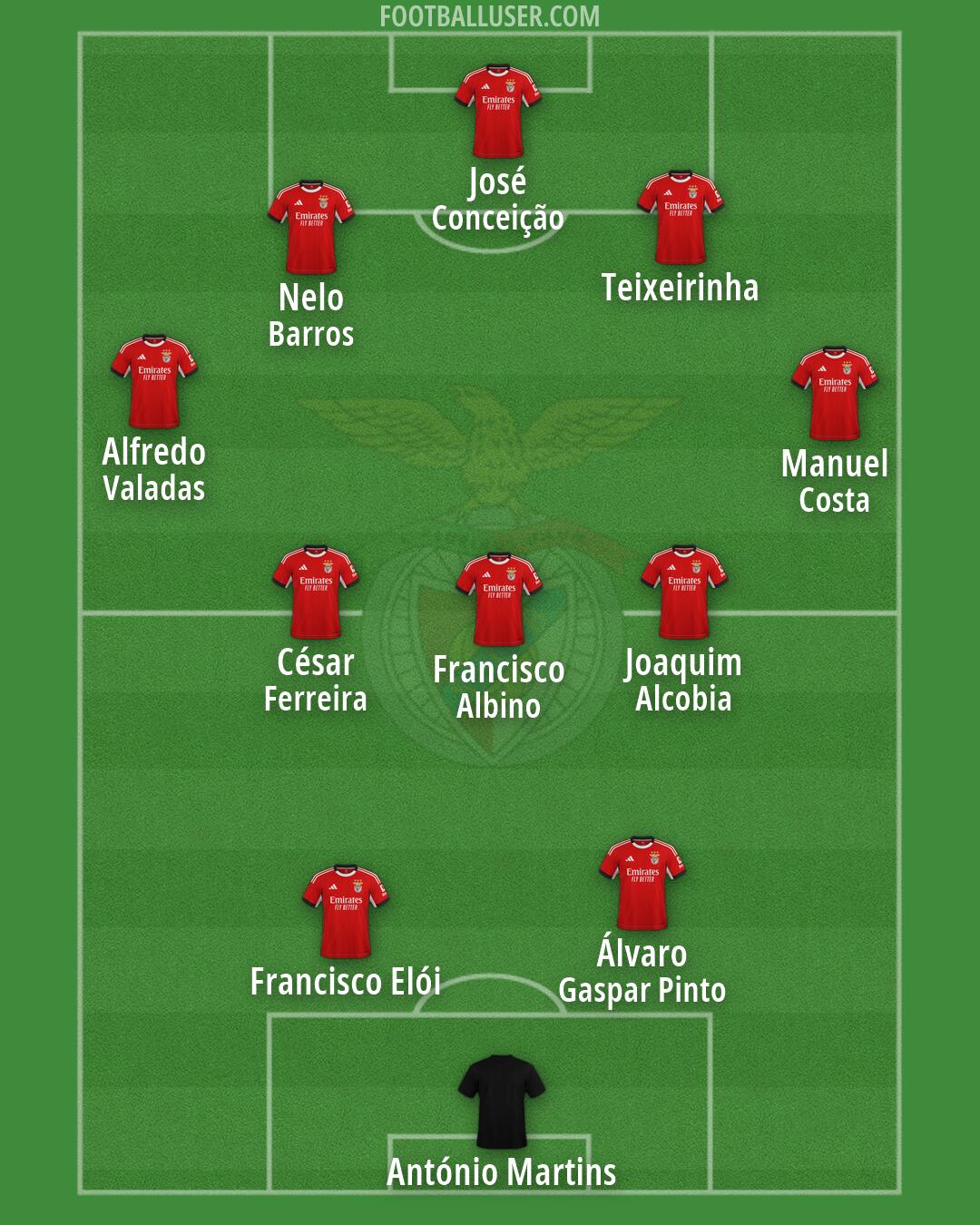 SL Benfica Formation 2026