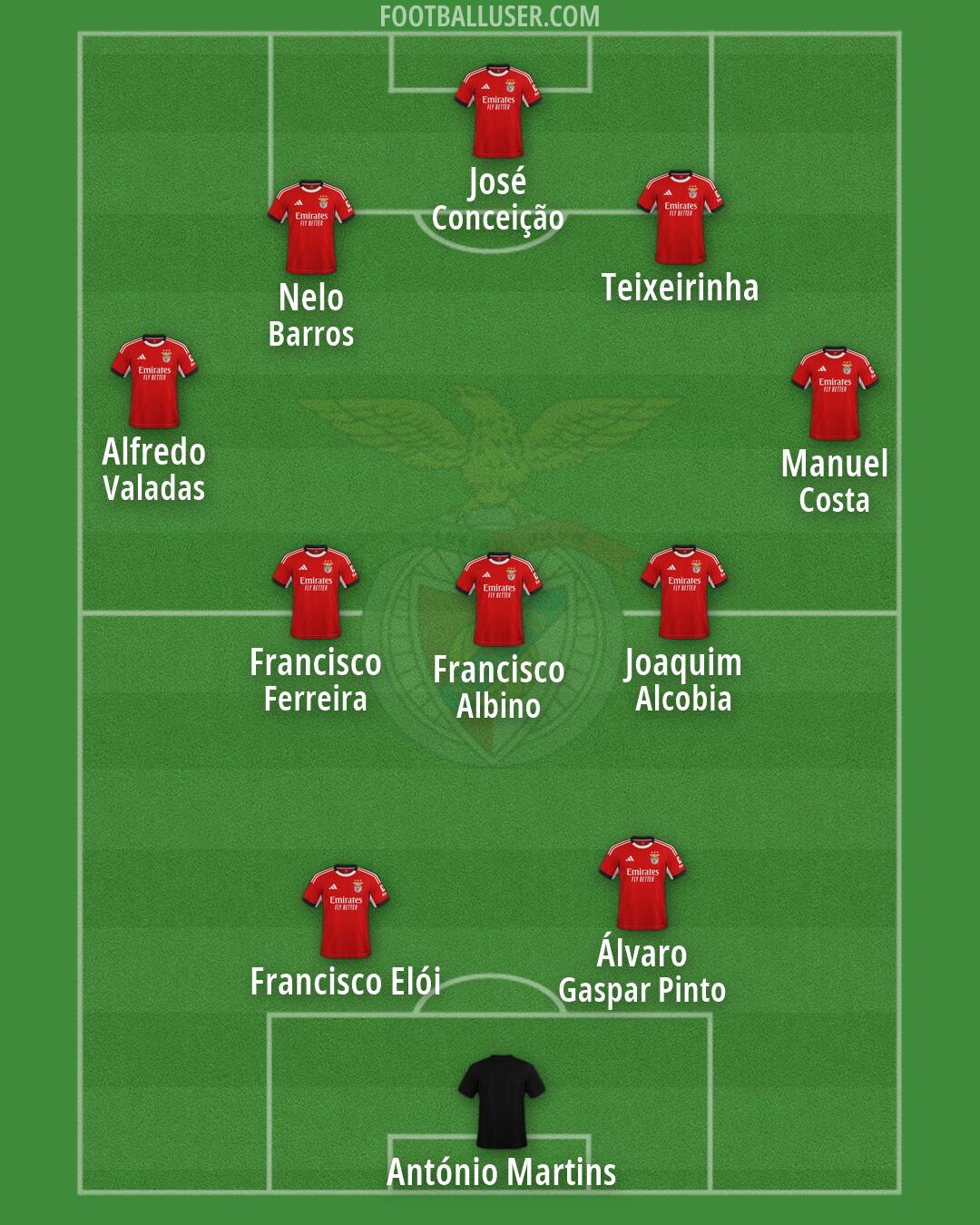 SL Benfica Formation 2026