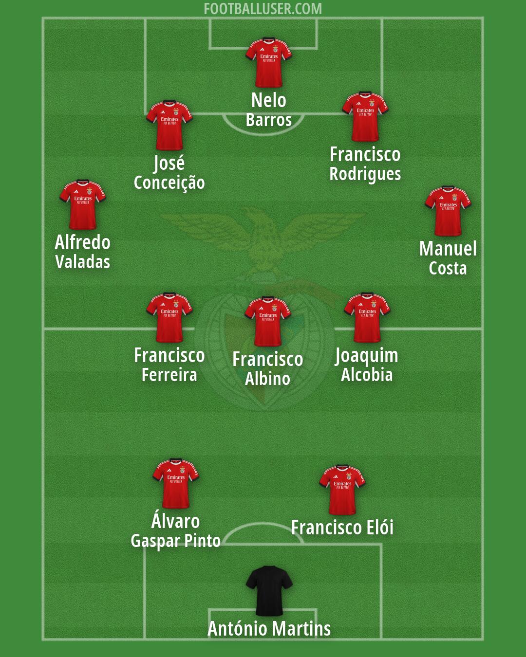 SL Benfica Formation 2026