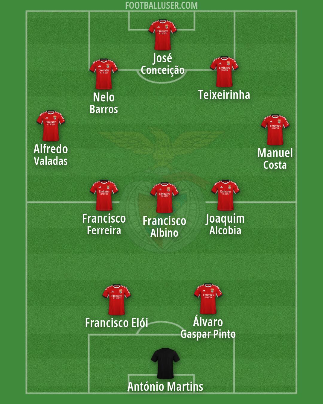 SL Benfica Formation 2026