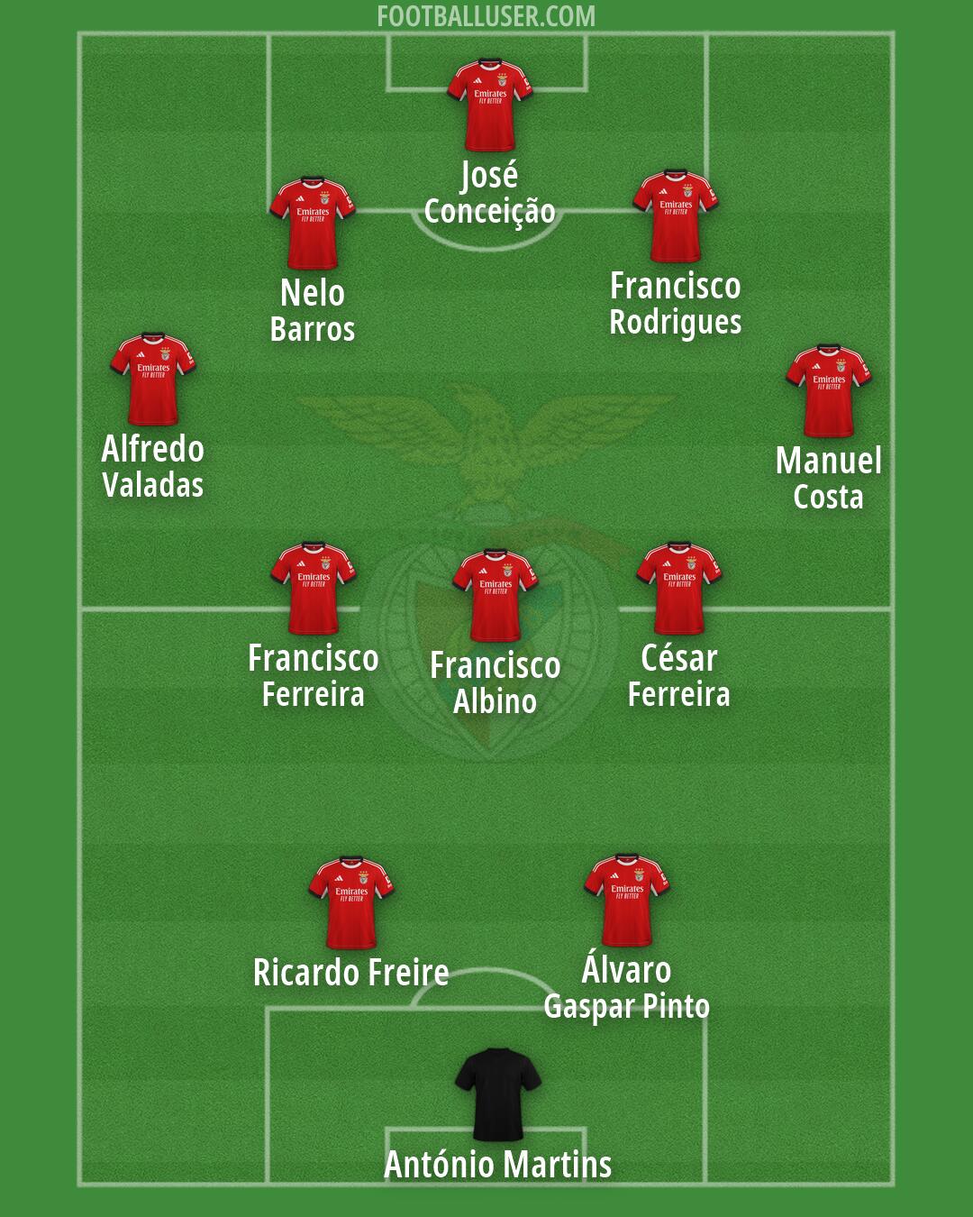 SL Benfica Formation 2026