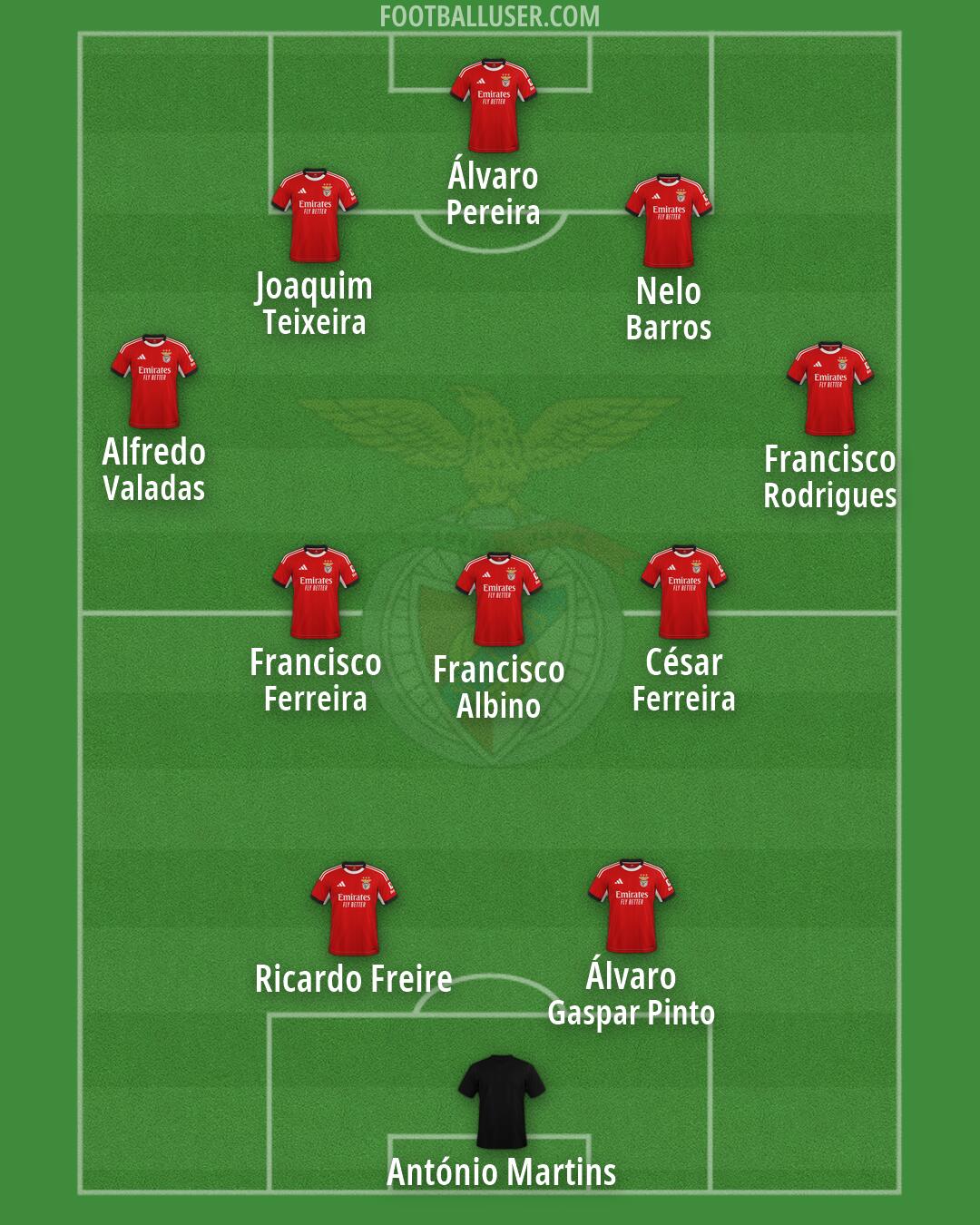 SL Benfica Formation 2026
