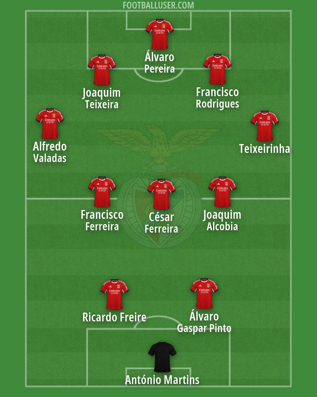 SL Benfica Formation 2026