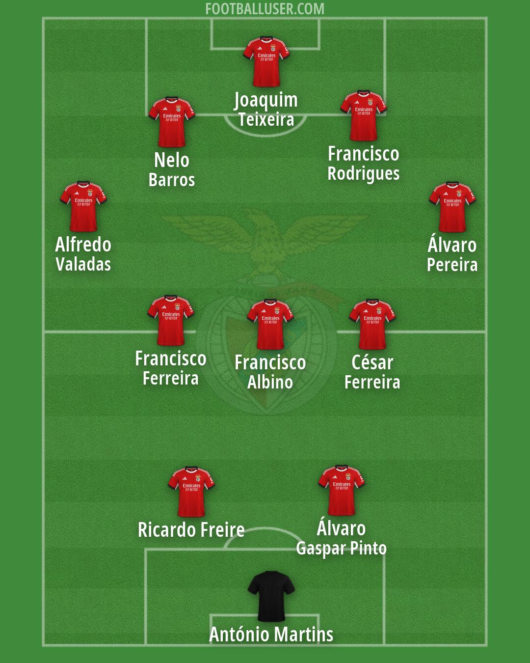 SL Benfica Formation 2026