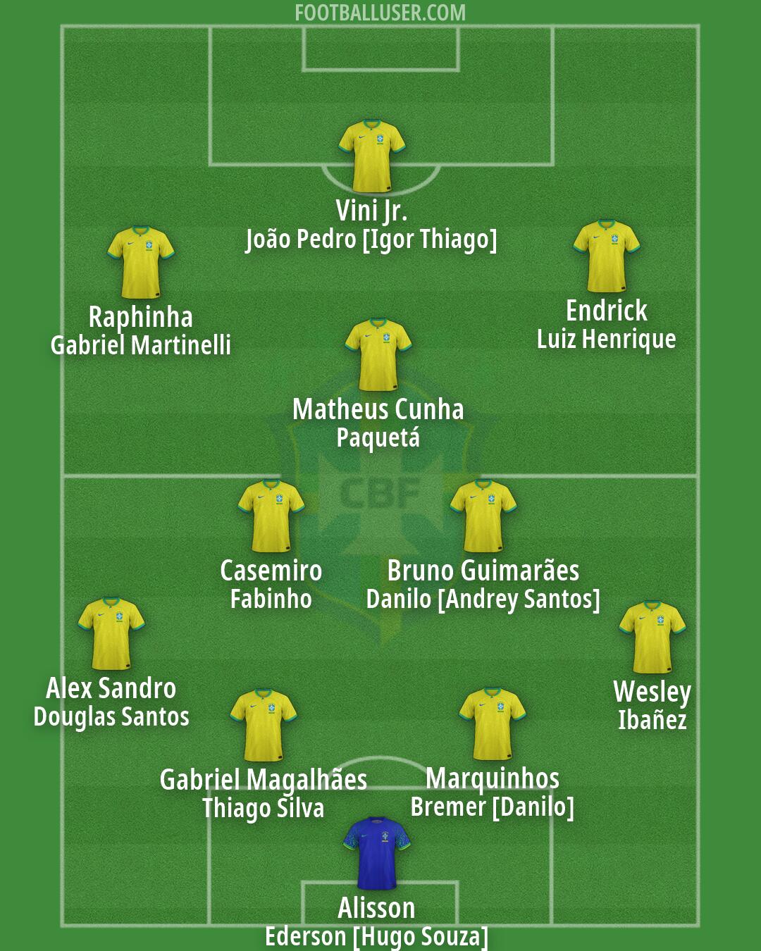 Brazil Formation 2026