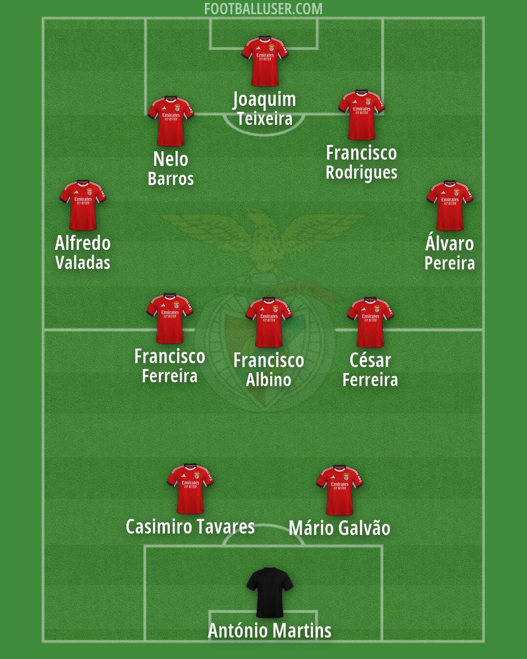 SL Benfica Formation 2026