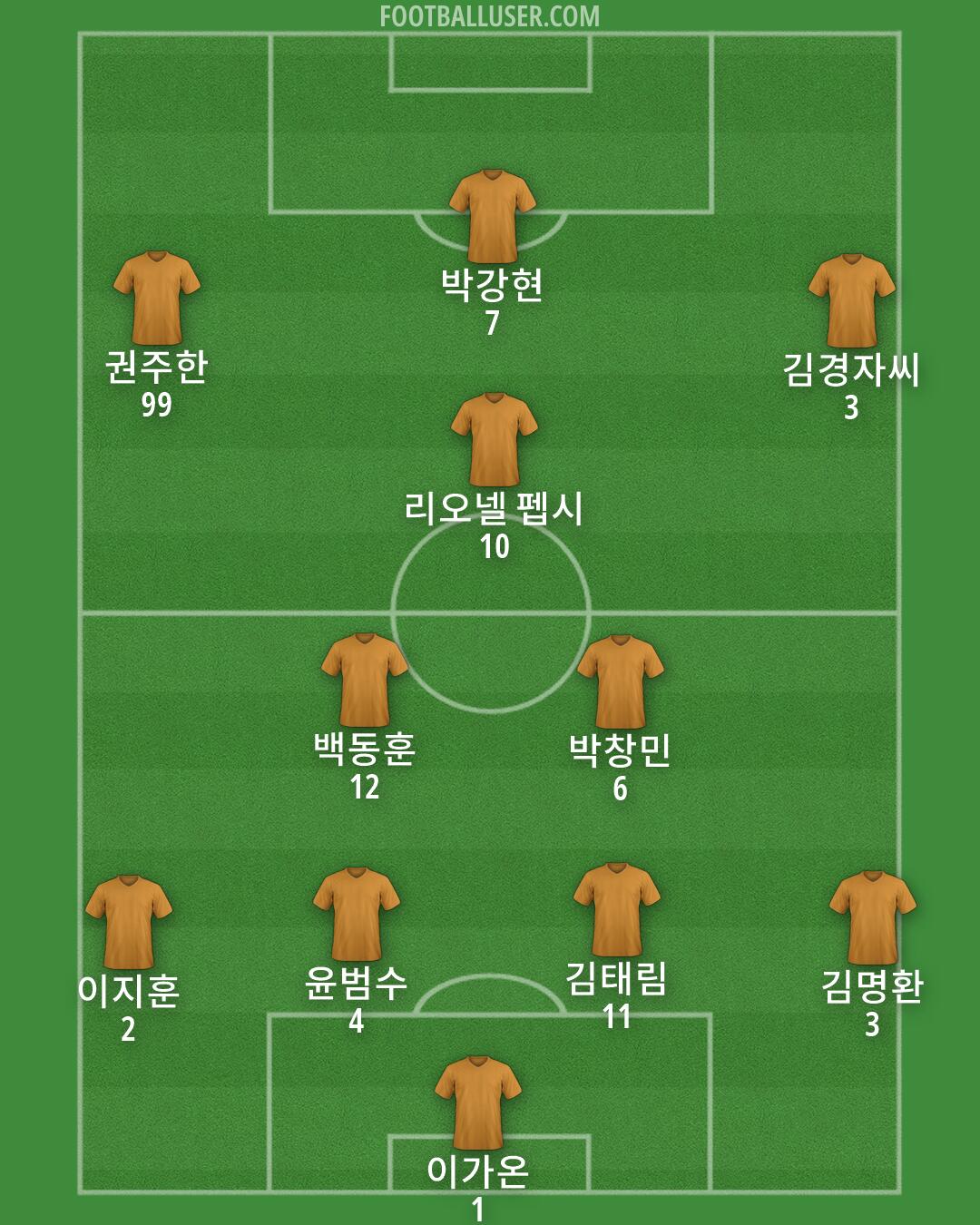 Custom Team Formation 2026