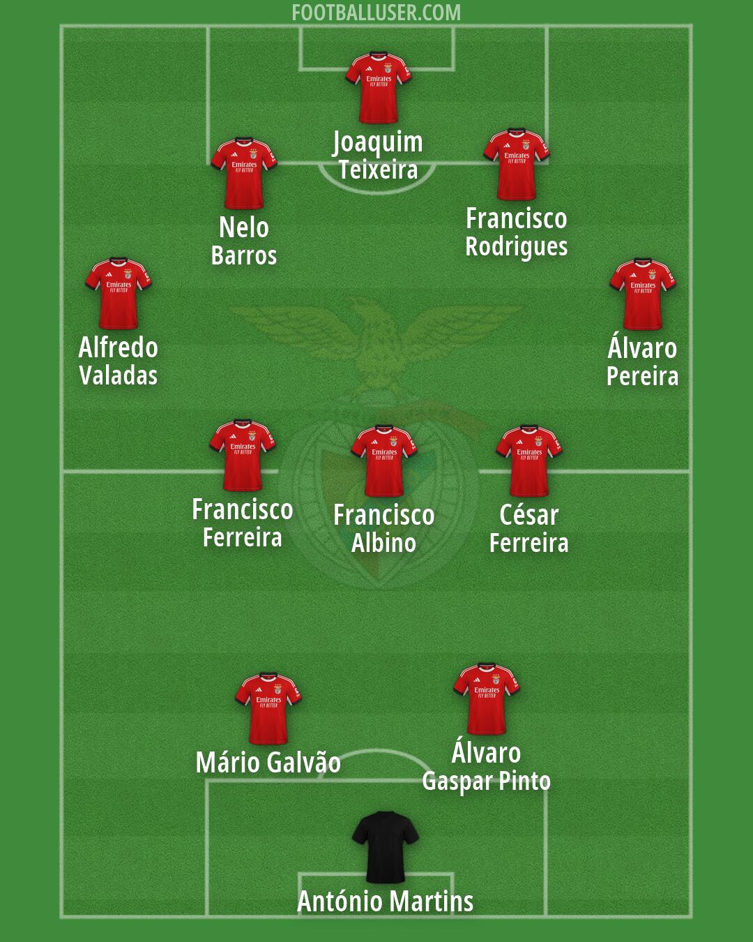 SL Benfica Formation 2026