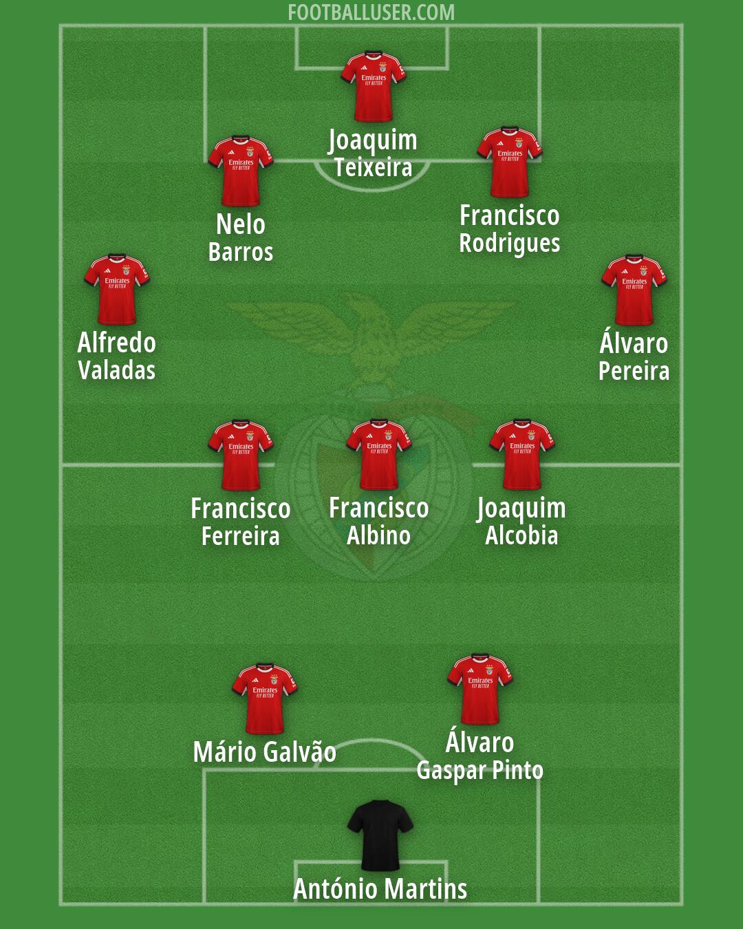 SL Benfica Formation 2026