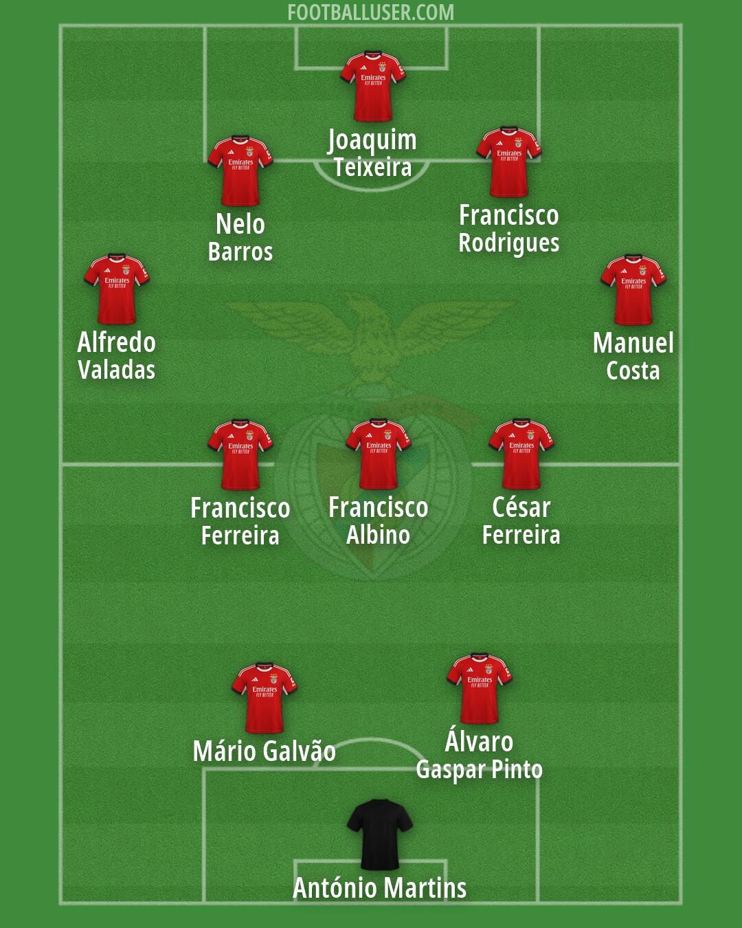 SL Benfica Formation 2026