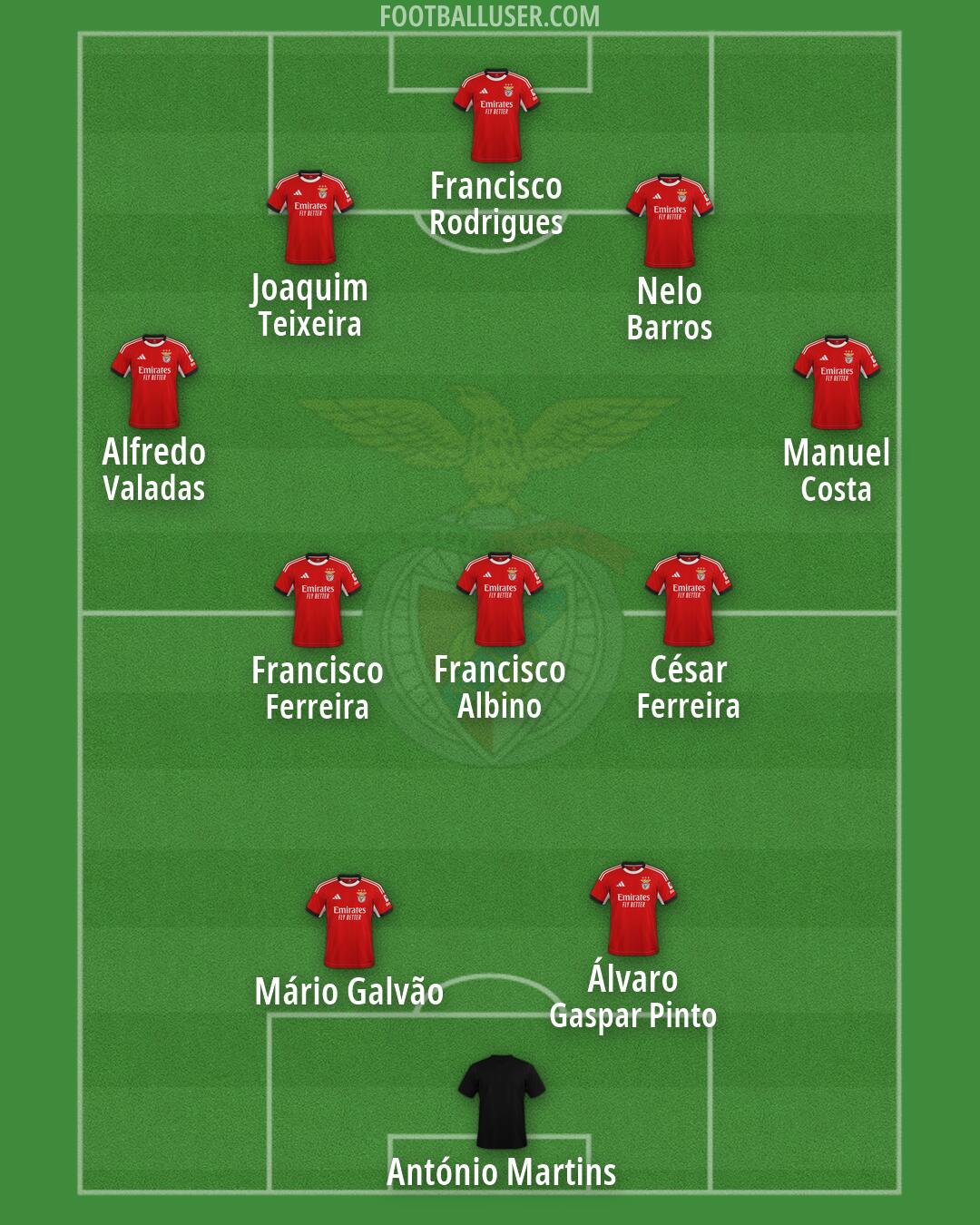 SL Benfica Formation 2026