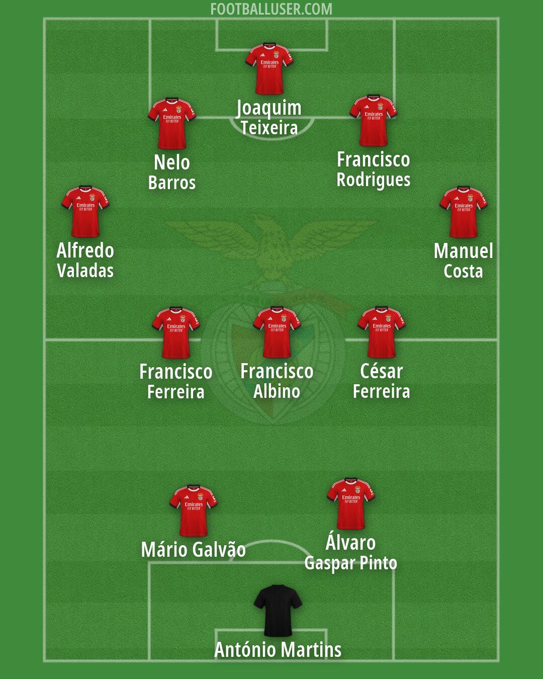 SL Benfica Formation 2026